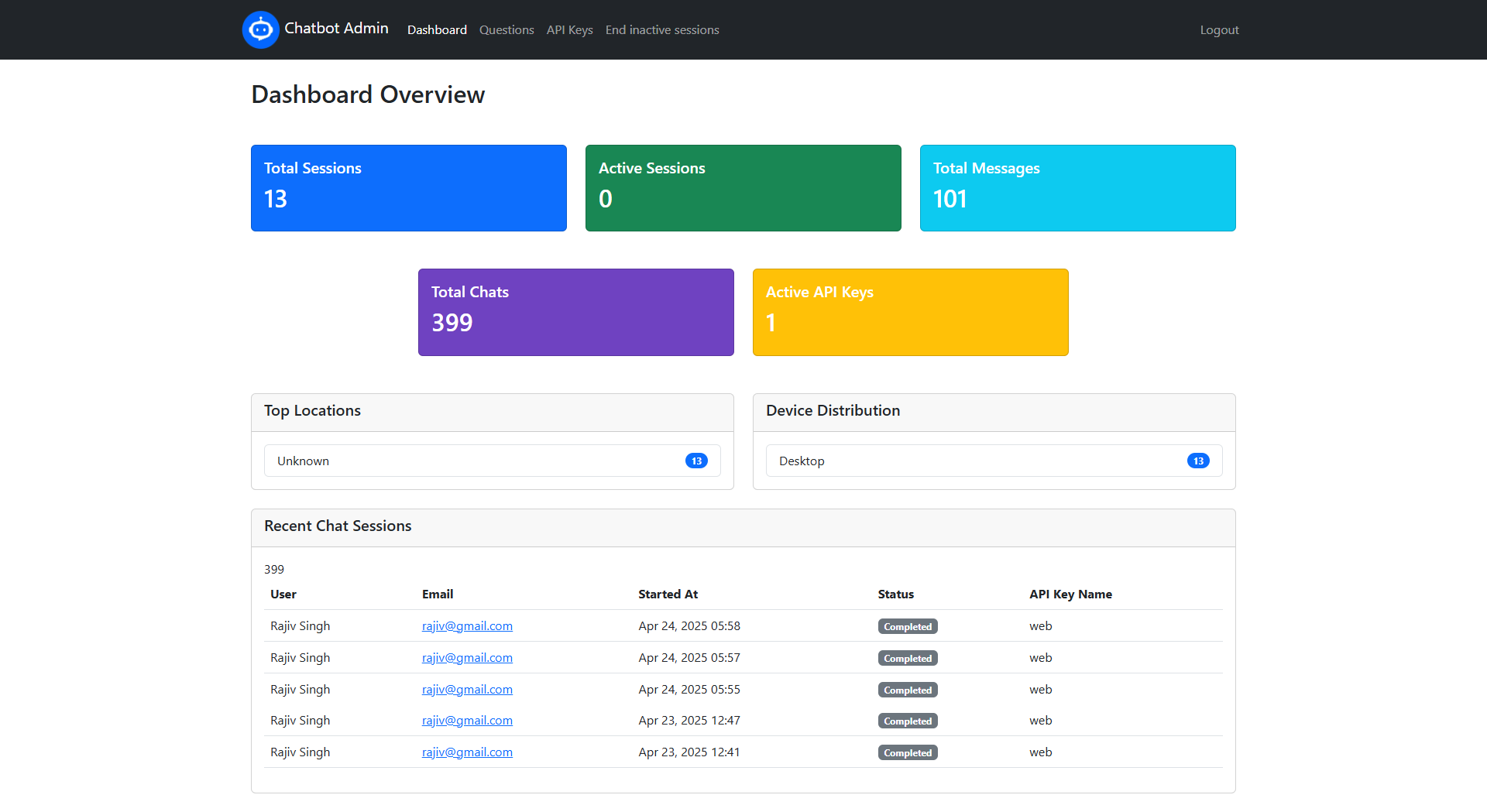 Admin Dashboard